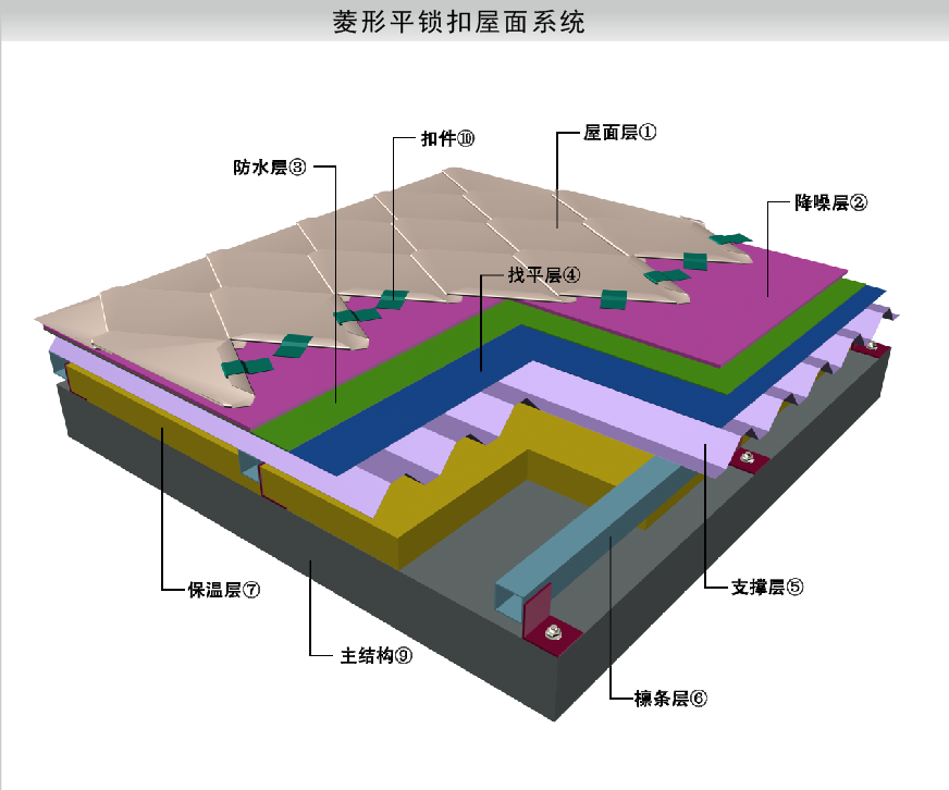平鎖扣金屬屋面系統(tǒng)